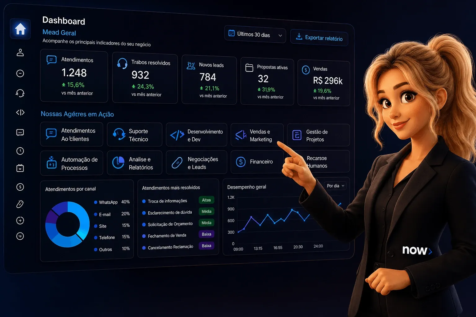 Consultoria e processos com inteligência artificial
