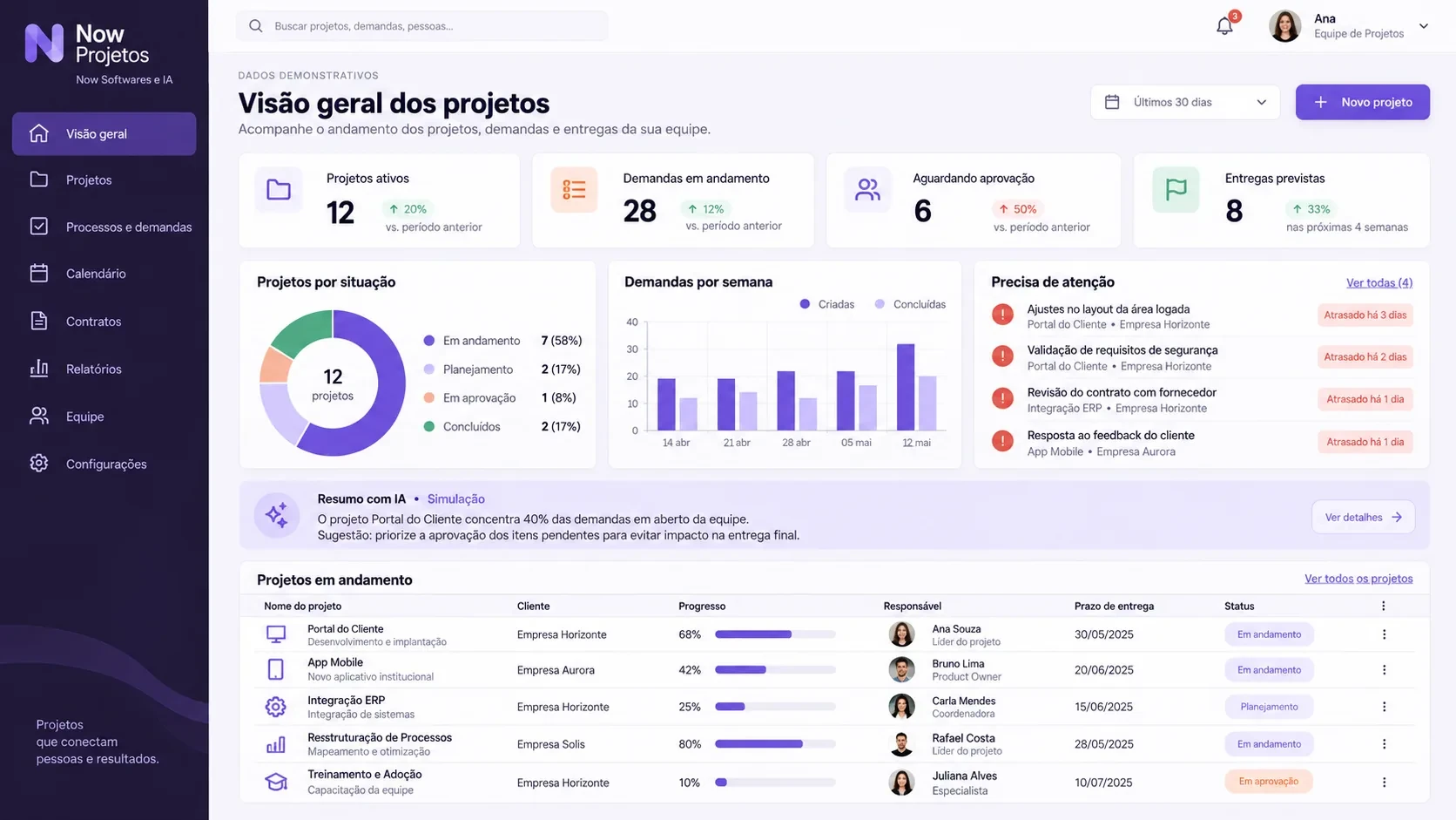 Gestão de projetos com IA: tela do sistema