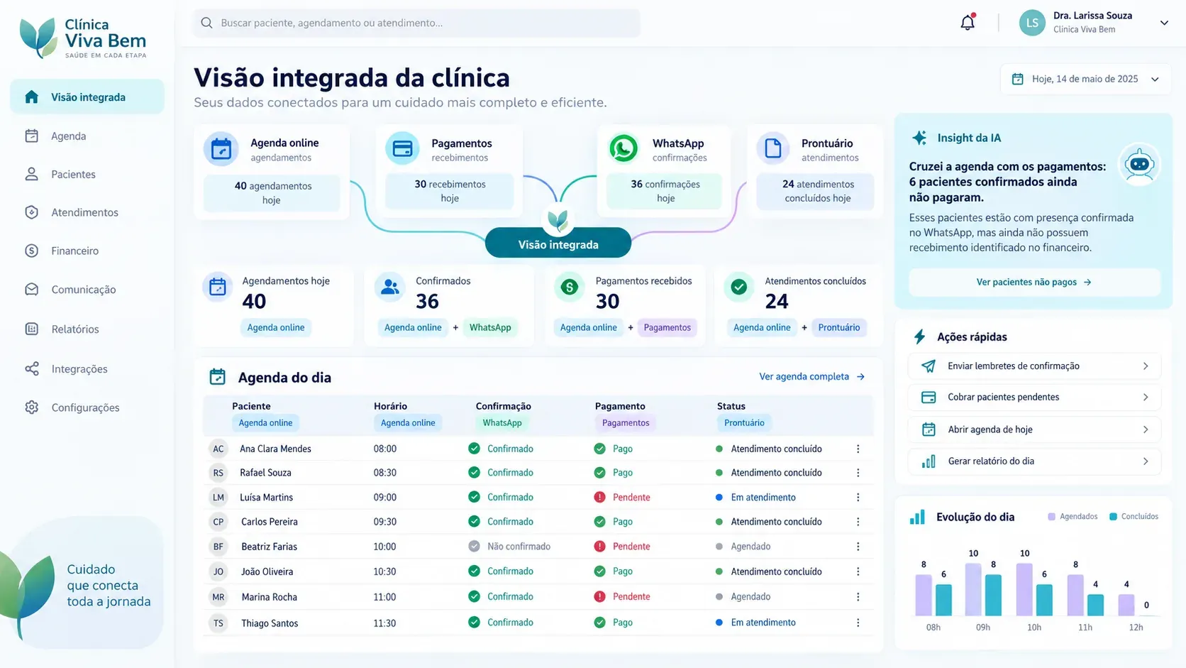 Hub de integrações para clínicas e serviços com agenda: painel com os dados dos sistemas conectados