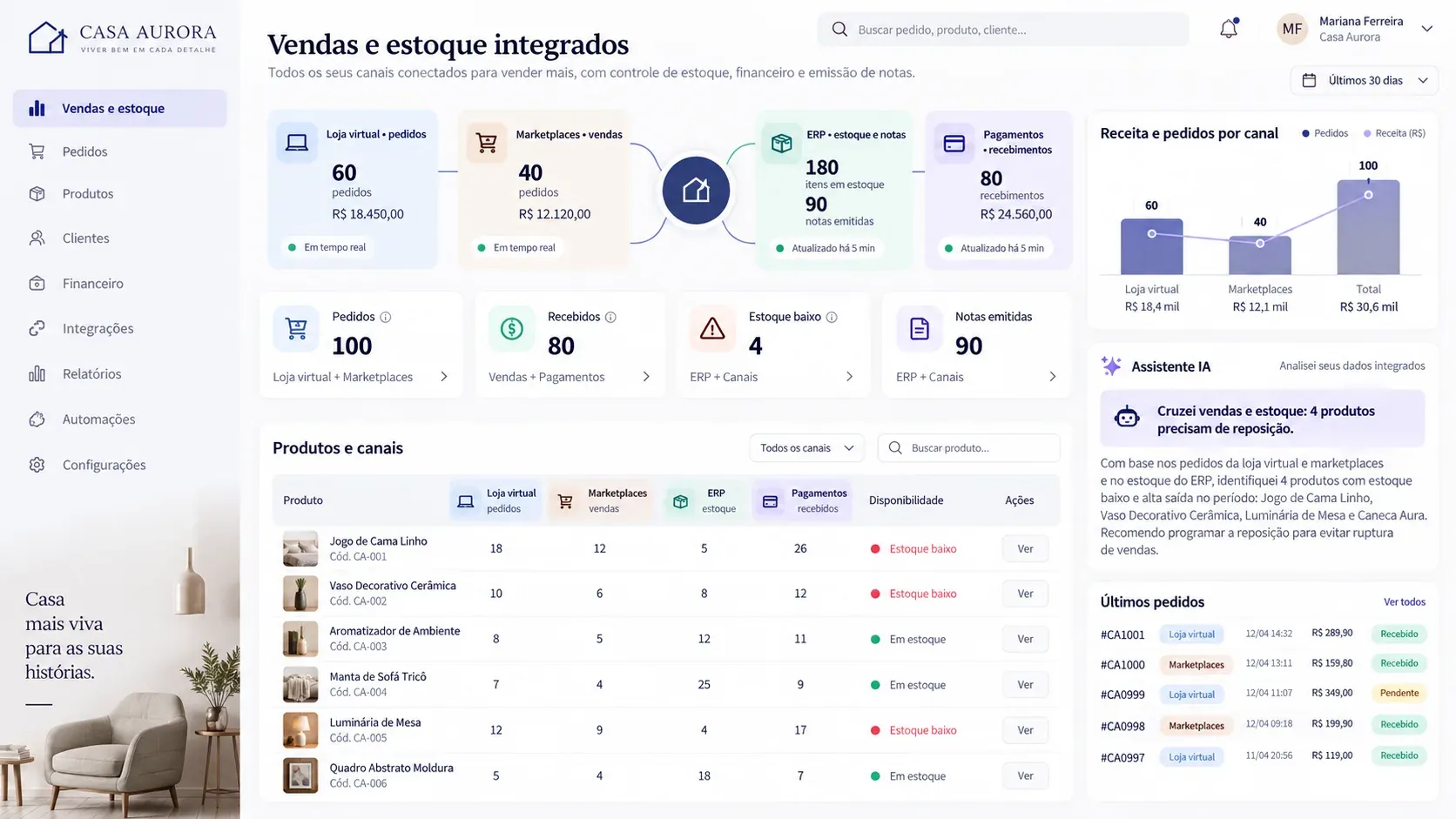 Hub de integrações para comércio e e-commerce: painel com os dados dos sistemas conectados