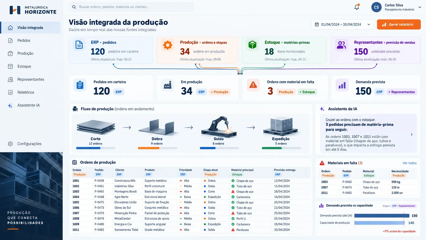 Hub de integrações para indústria: painel com os dados dos sistemas conectados