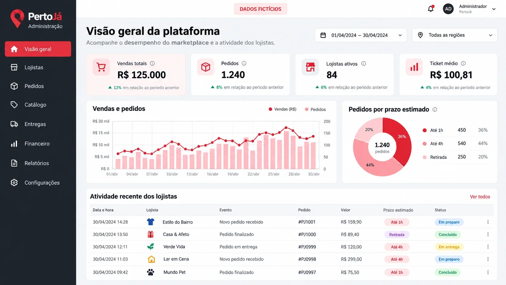 Marketplace de lojas locais: tela de gestão da plataforma