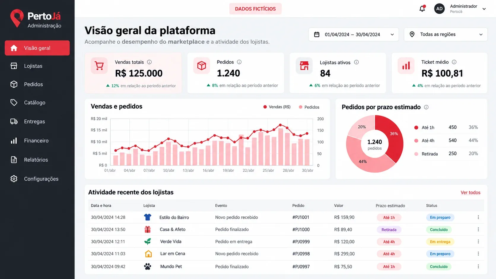 Marketplace de lojas locais: tela de gestão da plataforma
