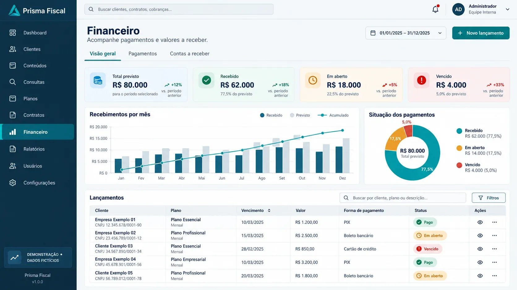 Portal de consultoria fiscal: tela de financeiro