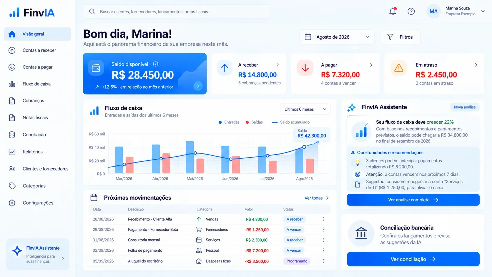 Sistema financeiro com IA: tela de painel financeiro
