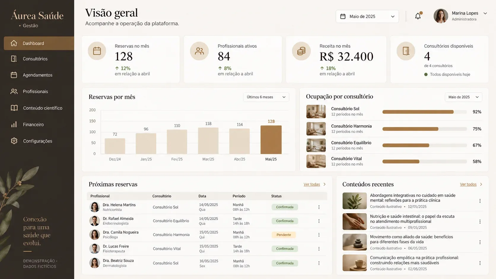 Sistema de locação de consultórios: tela de painel administrativo