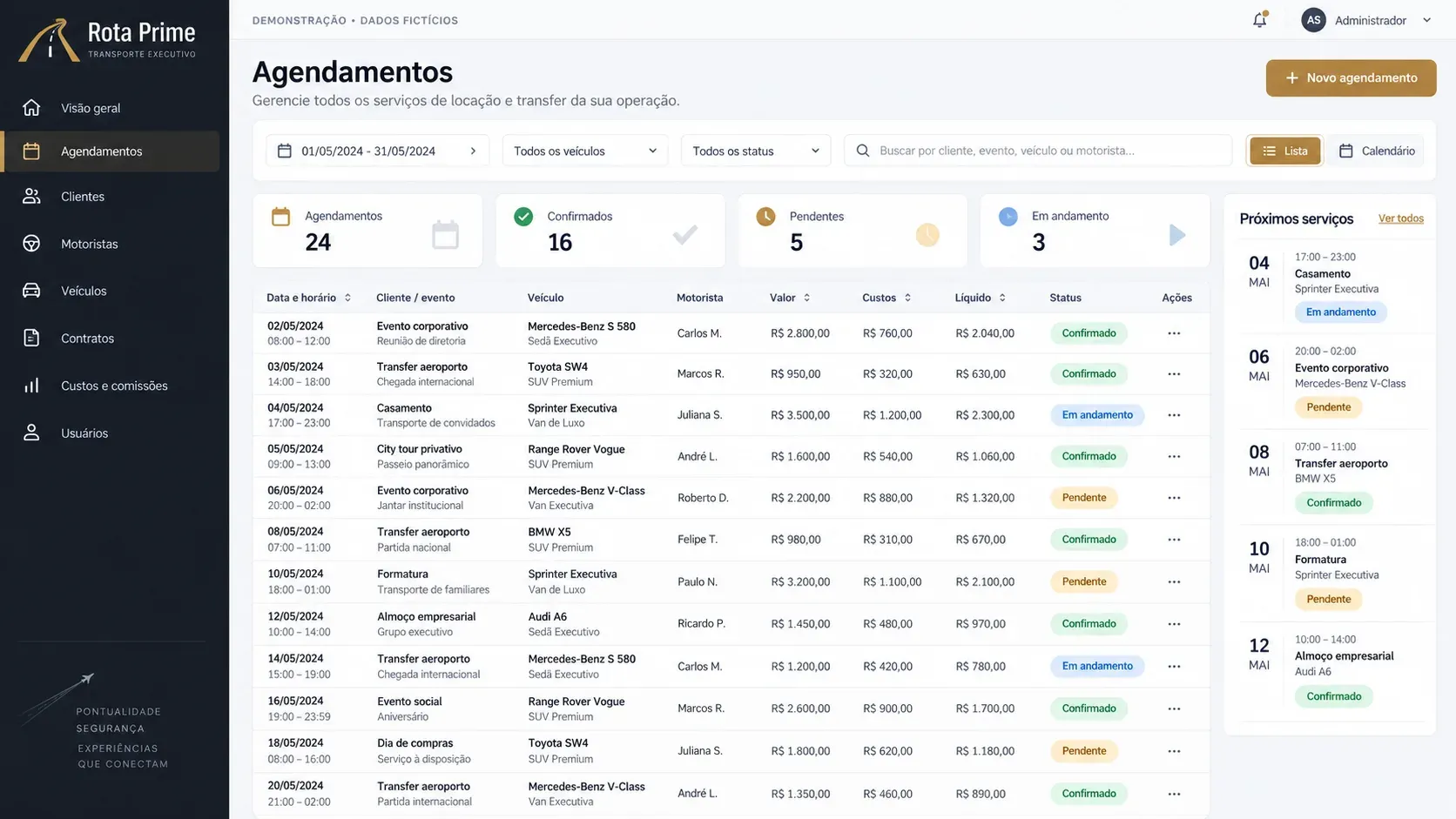 Sistema de reservas de frota: tela de agendamentos