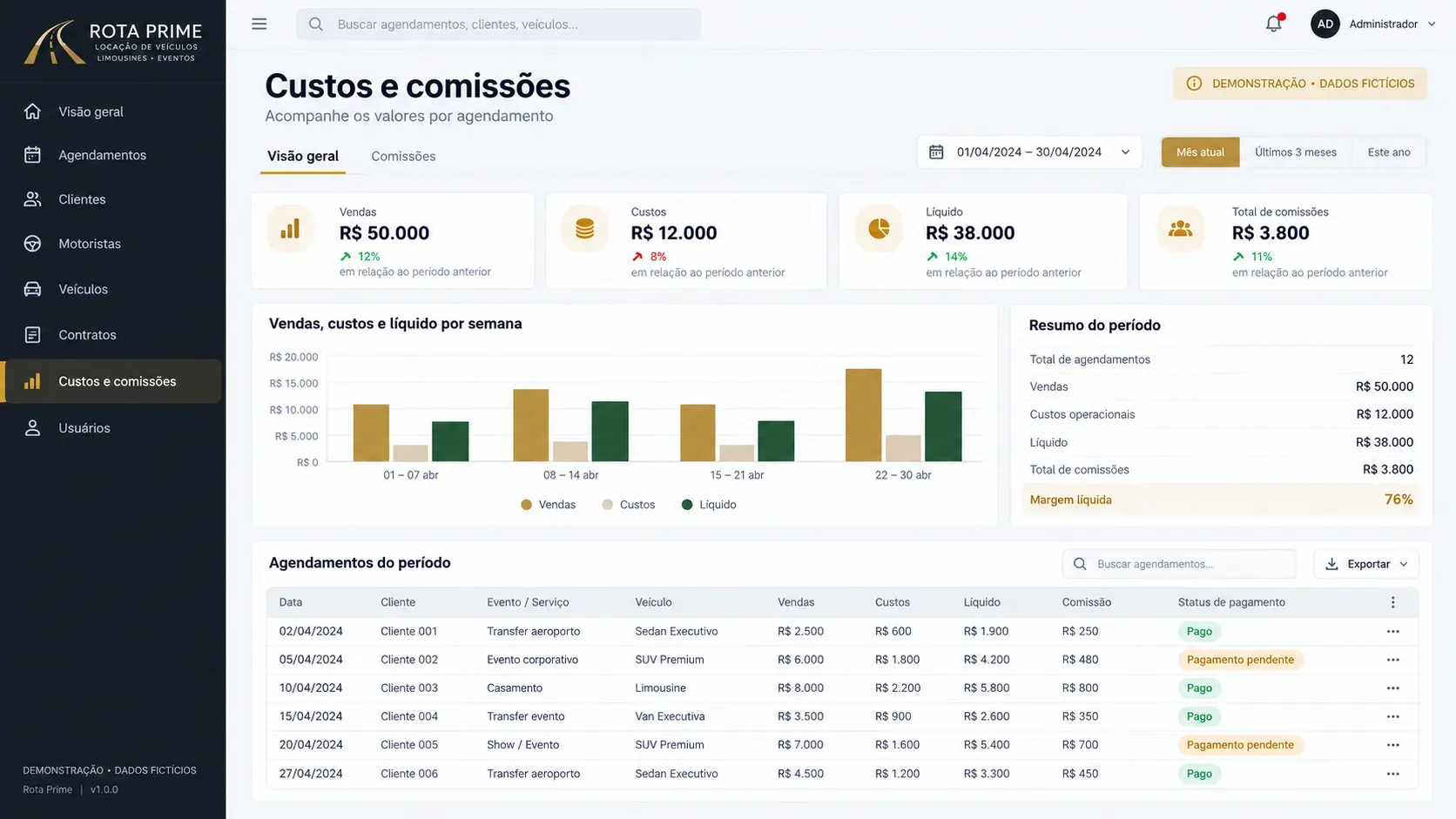 Sistema de reservas de frota: tela de custos e comissões