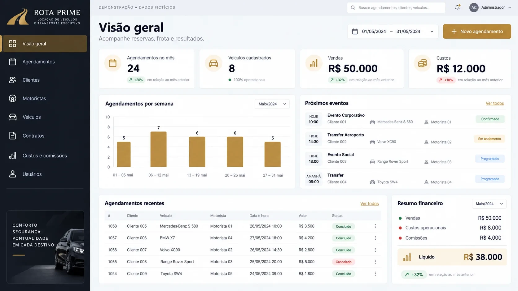 Sistema de reservas de frota: tela do sistema